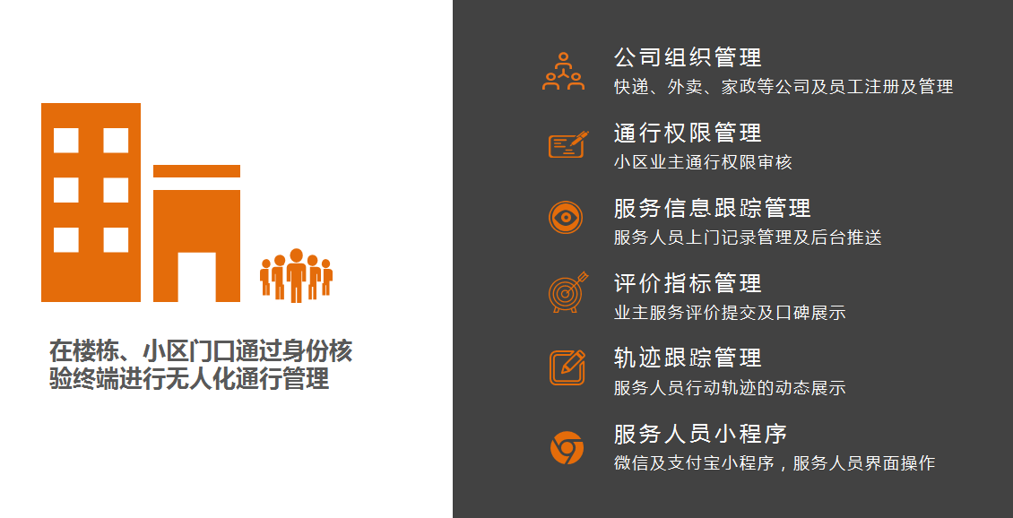 民生服務(wù)通行管理子系統(tǒng)