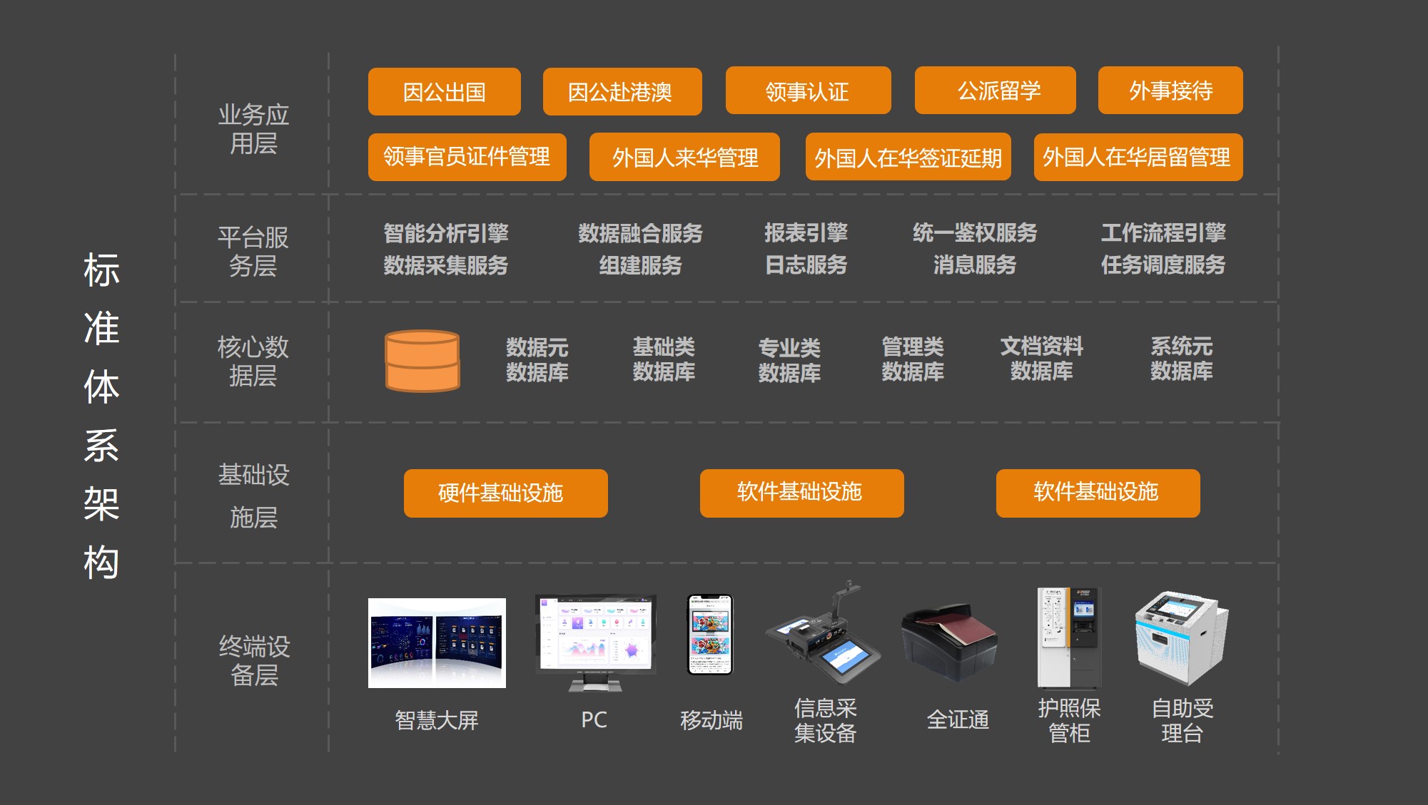 外事系統(tǒng)管理平臺(tái)