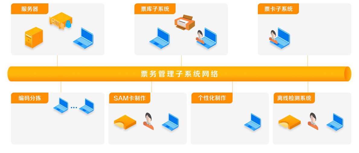 票務(wù)管理系統(tǒng)