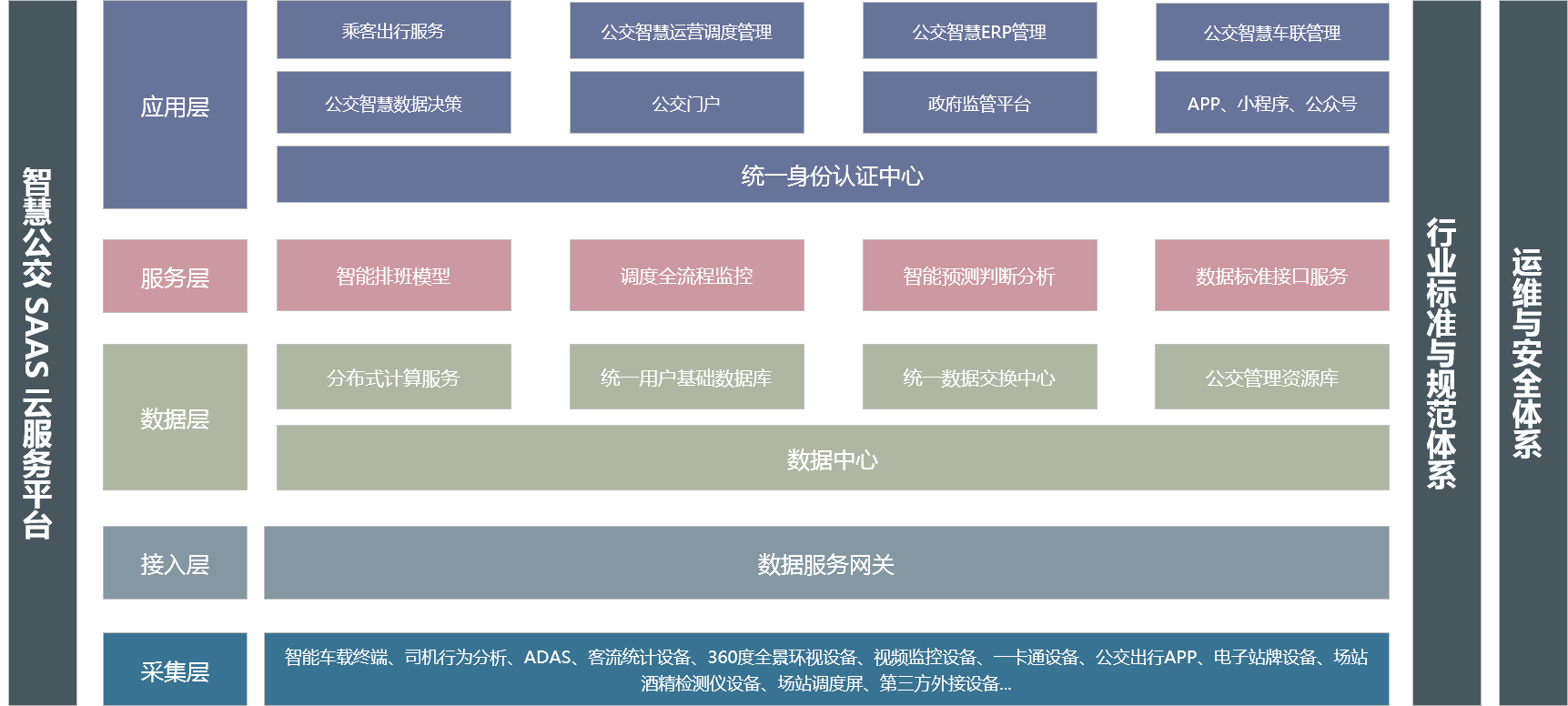 智慧公交SAAS云平臺(tái)